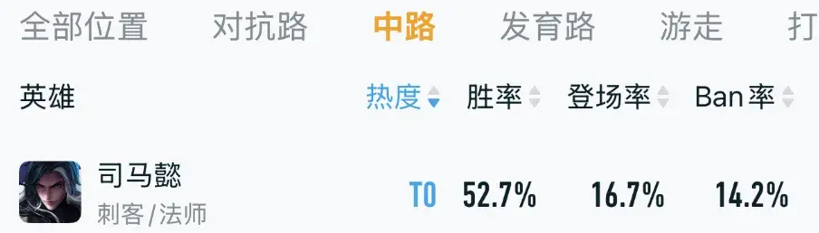 沈梦溪, 亮拥有更强